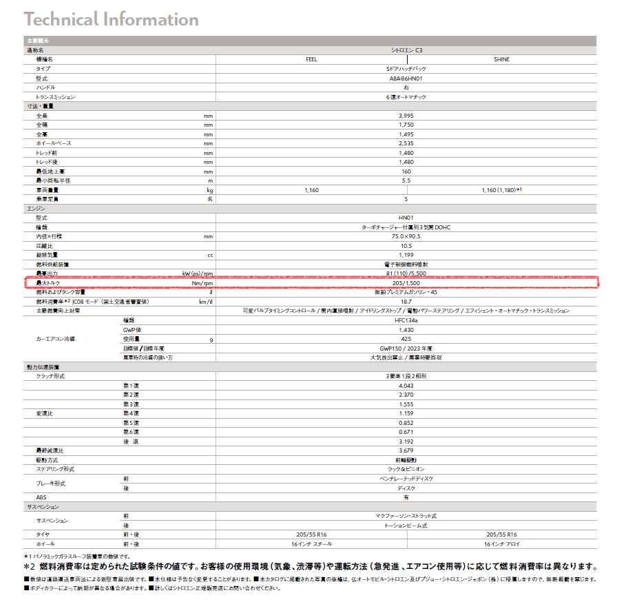 シトロエン広島 公式サイト 最大トルクについて